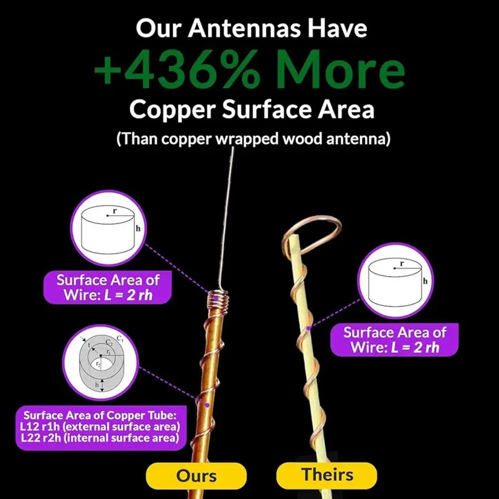 3/6 Pcs Copper Wire Coil For Gardening Electroculture Copper Antennas Stakes Spiral Copper Coil Stakes For Indoor Outdoor Plants